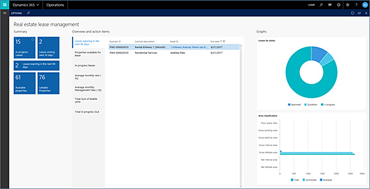Lease management in Dynamics 365 CRM