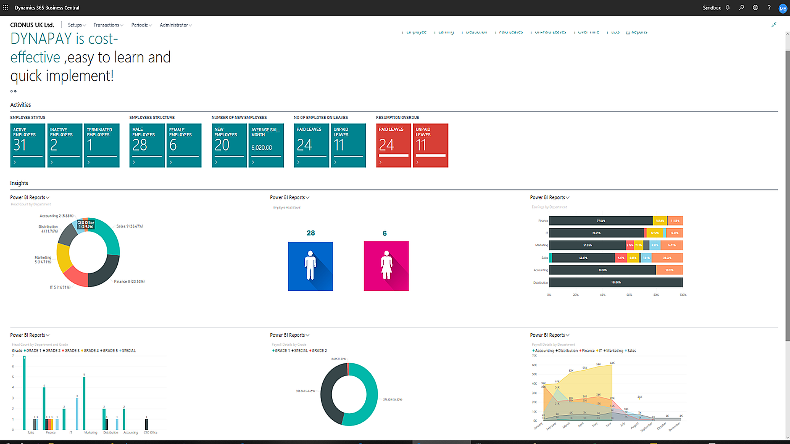 HR & payroll dashboard inside Business Central